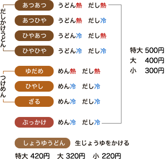 宮武うどんメニュー一覧